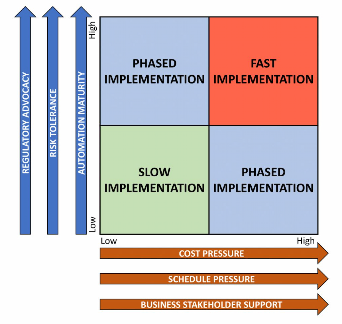 Harnessing the Power of Autonomous Mining Systems