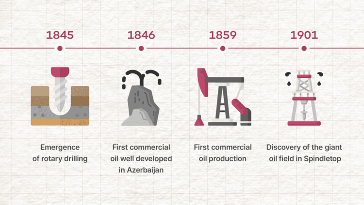 The Evolution of Drilling Technology